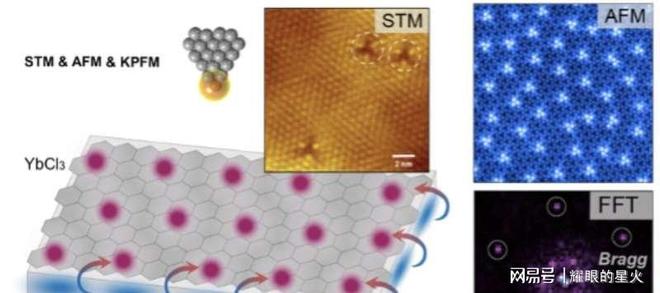 复旦团队首次直接成像维格纳晶体亚单胞尺度